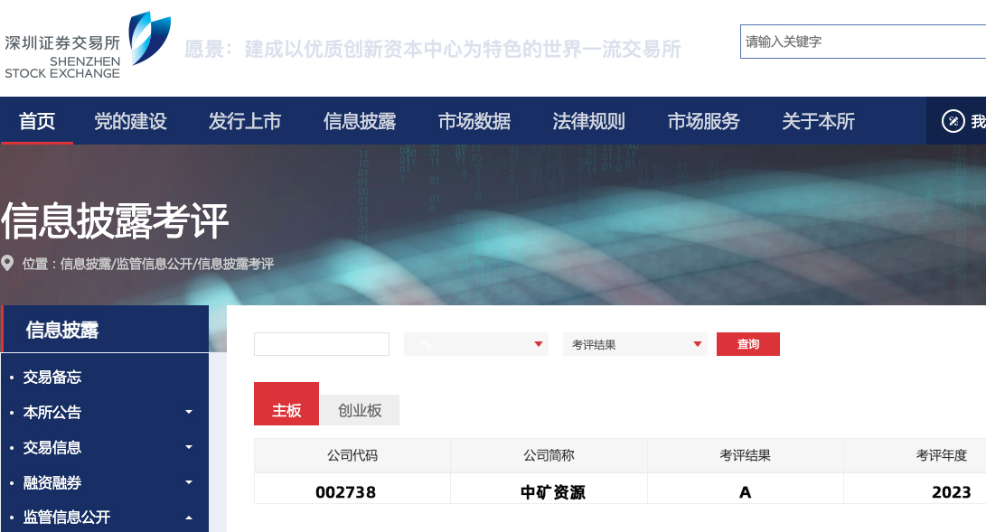 中礦資源榮獲深交所信息披露工作A級（優秀）評價